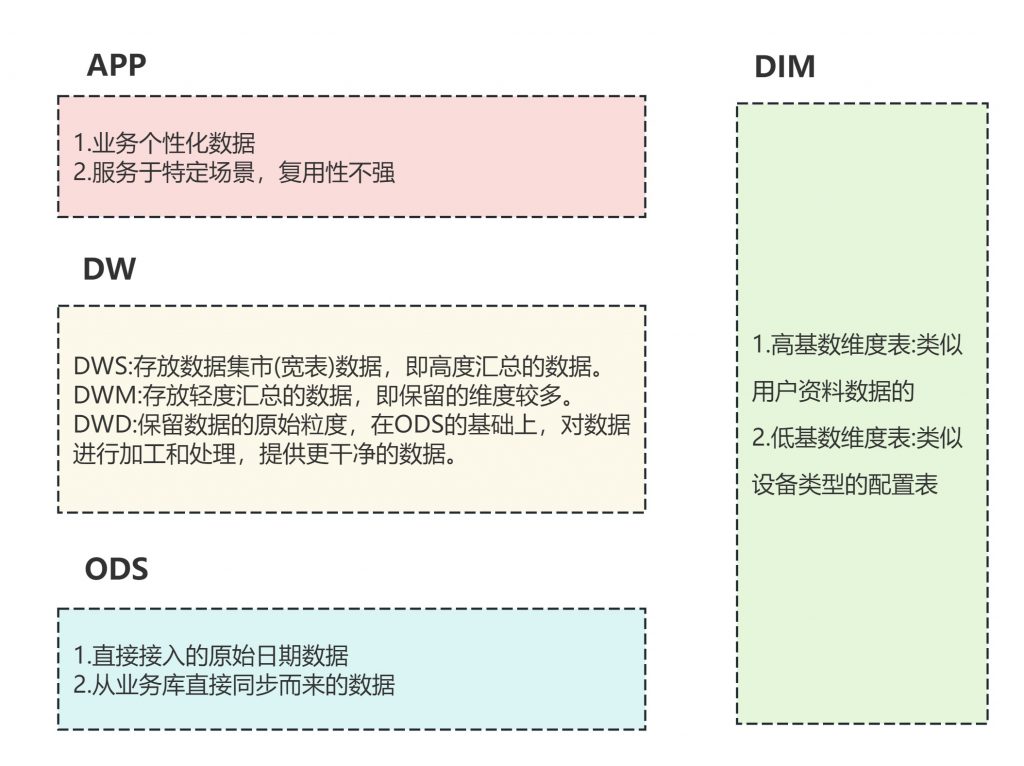 shu-cang-fen-ceng-1-1024x766.jpg